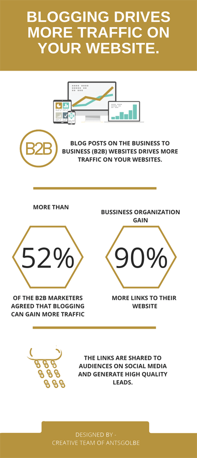 blogging-drives-more-traffic-on-your-website