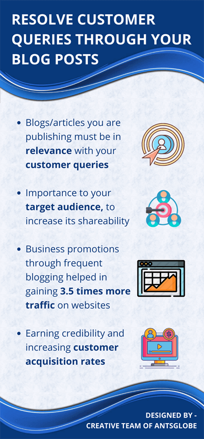resolve-customer-queries-through-your-blog-posts