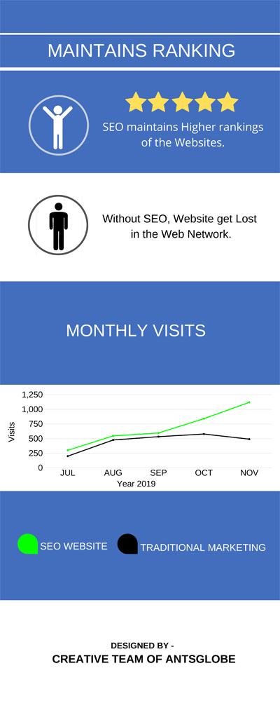 seo-maintain-your-website-higher-ranking